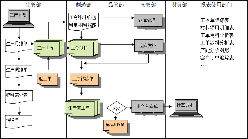 生产制造开云手机入口-开云(中国)
